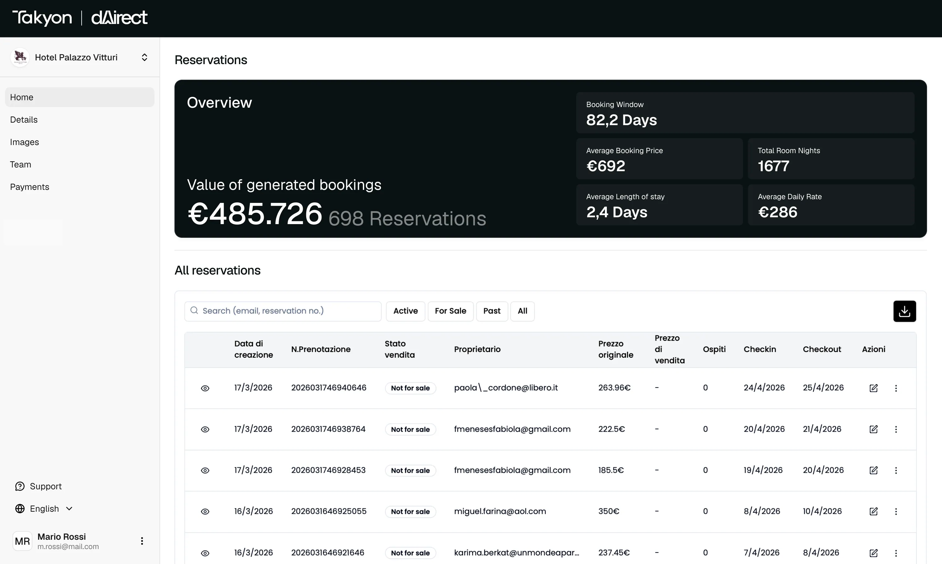 Resellable Rate dashboard preview