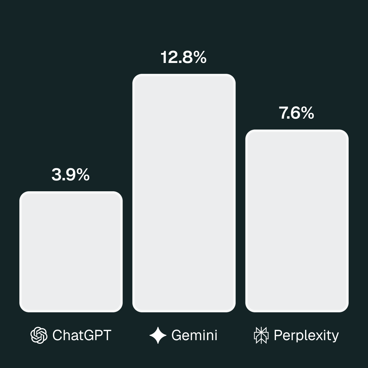 Visibility and Positioning